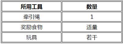 怎么训练黑俄罗斯梗跨障碍 黑俄罗斯梗跨障碍训练方法